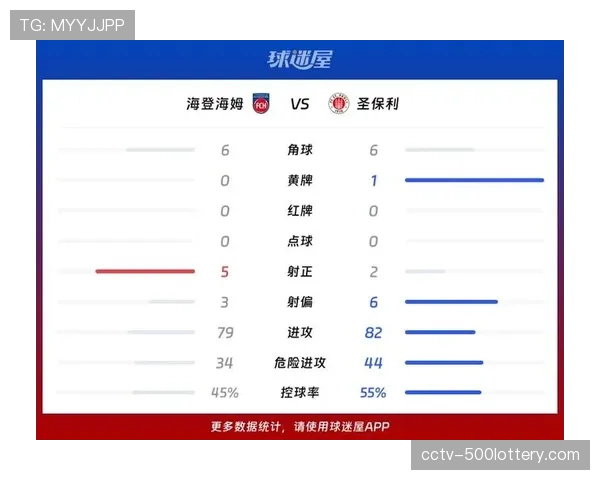 海登海姆2-0圣保利赢得保级关键战